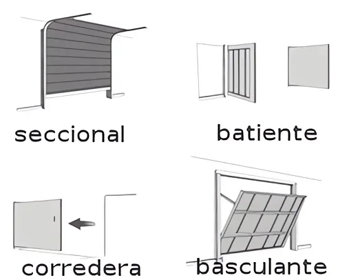 que vale una puerta de cochera cordoba Peñarroya-Pueblonuevo